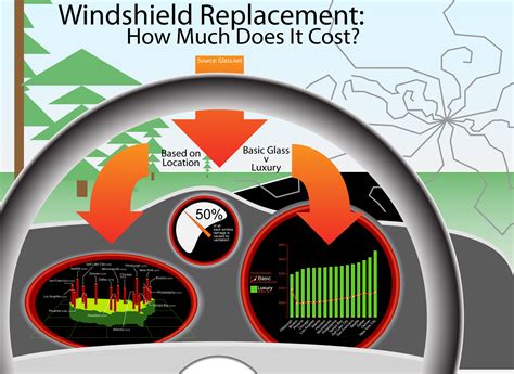 Windshield Replacement Cost Kamloops