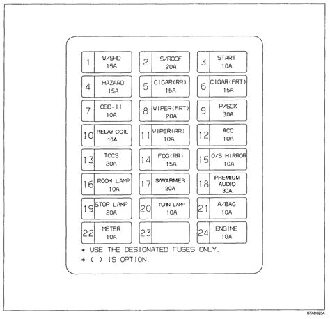 Windshield Washer Pump Fuse Code