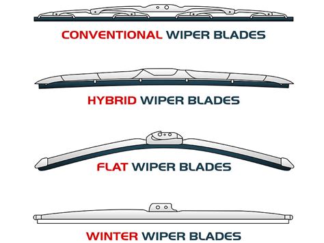 Windshield Wiper Attachment Types