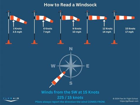 Windsock With Meaning