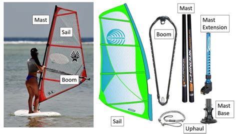 windsurf equipment