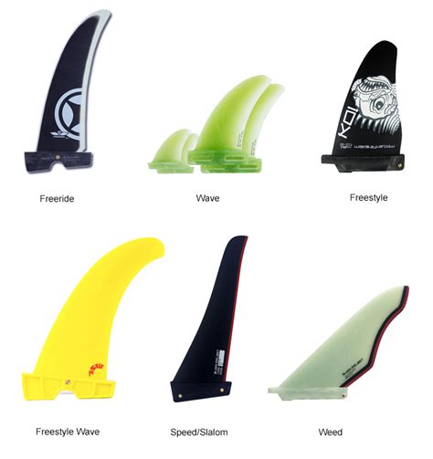 Windsurf Fin Types