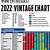 wine vintage chart 2015