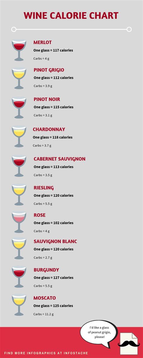 Wine Calorie Breakdown