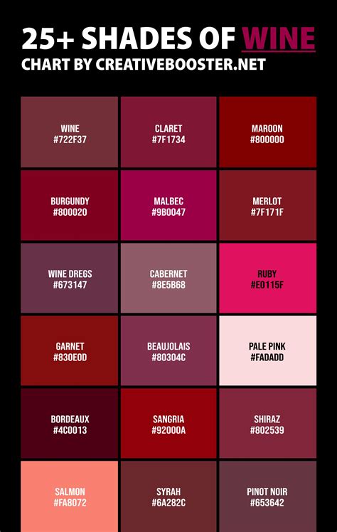 Wine Color Code