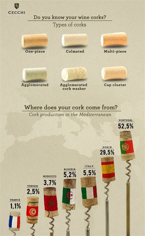 Wine Cork Knowledge
