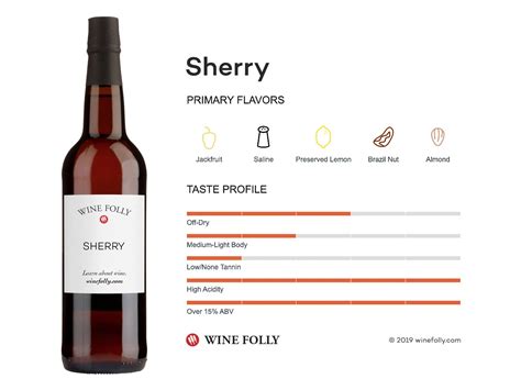 Wine Folly Sherry