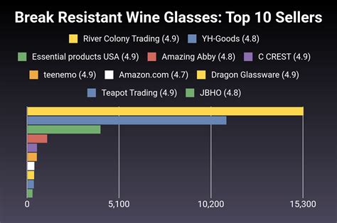 Wine Glasses Break Resistant