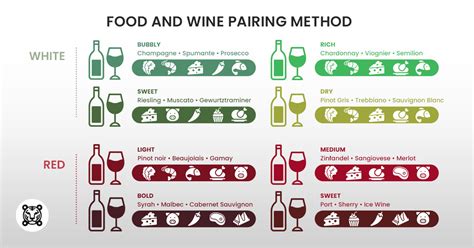 wine pairing suggestions
