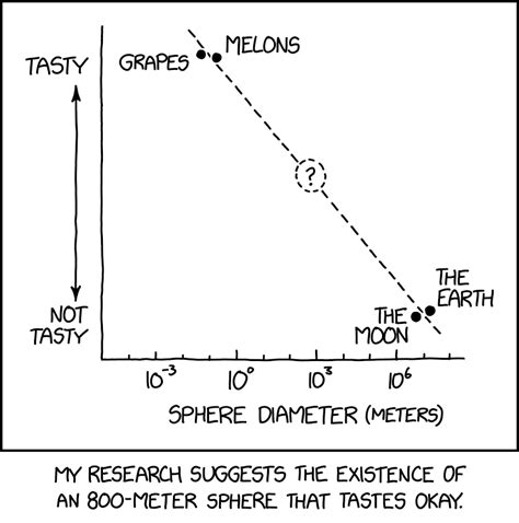 Wine Tasting Xkcd