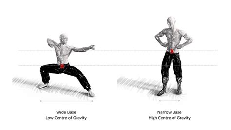 Wing Chun Standing Position