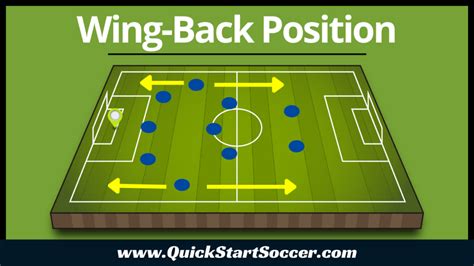 Wing-Back Position