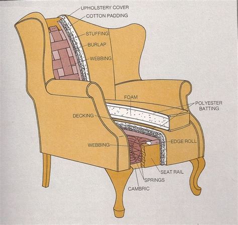 Wingback Chair Def