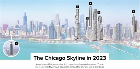 winter 2023 architectural packages in chicago