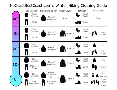 winter clothing layers
