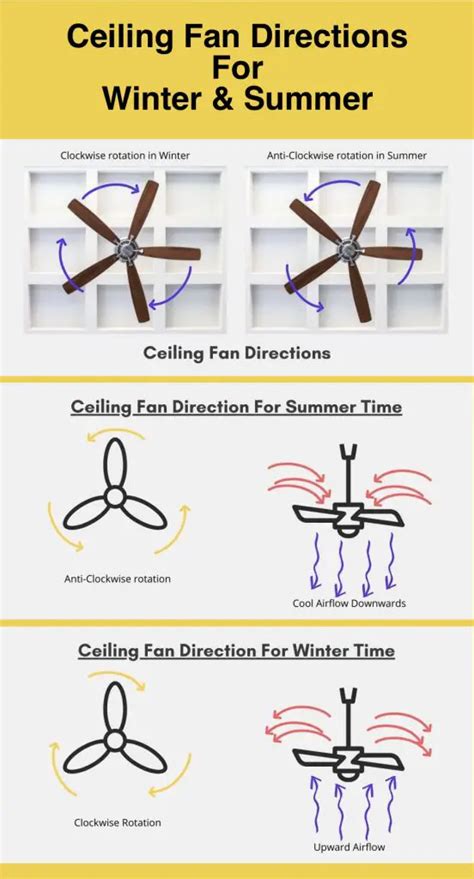 Winter Fan Direction: Optimize Indoor Climate