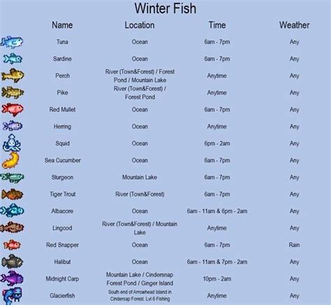 Winter Fish Stardew Guide to Success
