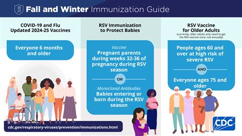winter flu vaccination