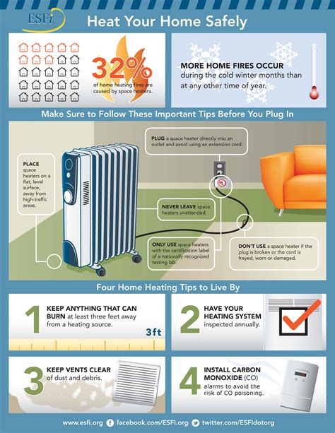 winter home heating safety tips