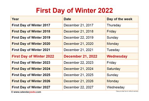 winter starts in 2023
