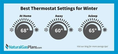 Optimal Winter Thermostat Setting Saves Money Boosts Comfort