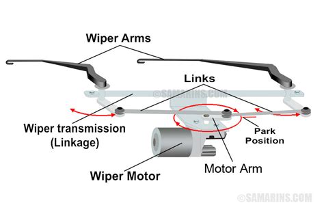 Wiper Motor Control