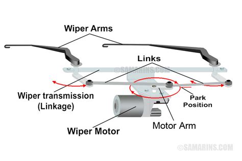 Wiper System Components