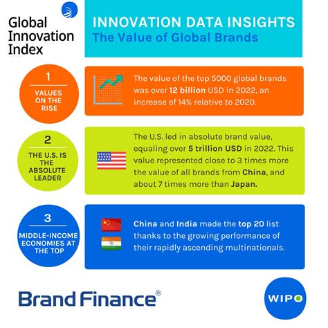 wipo global brand data