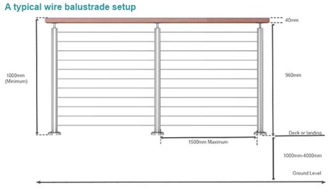 Wire Balustrade Requirements