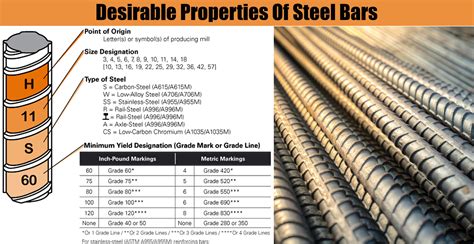 Wire Bar Hs Code