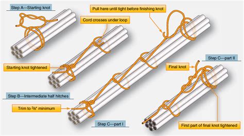 wire bundles are commonly secured using _____.