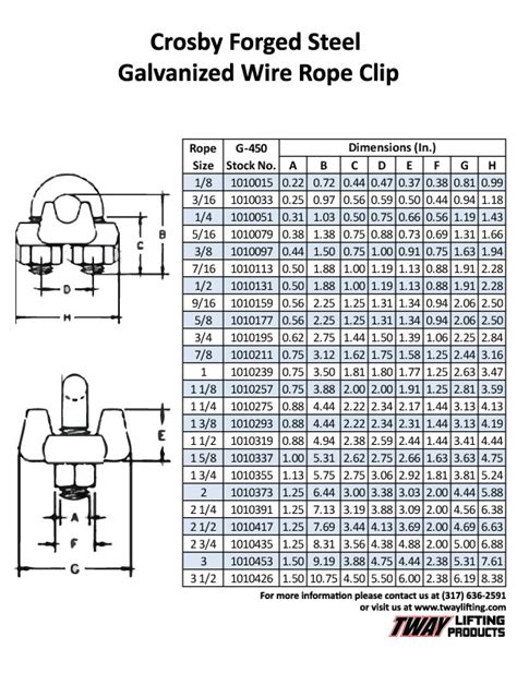 Wire Clip Size Chart