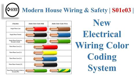 Wire Color Code