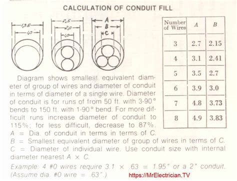 Wire Conduit Depth
