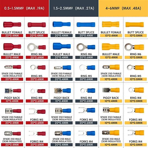 Wire Connectors Open