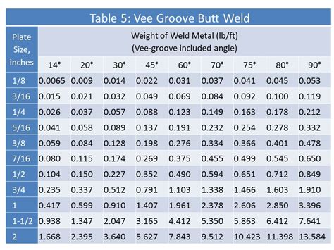 Wire Edm Feed Rate Chart