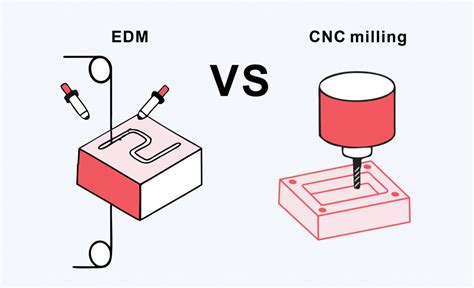Wire Edm Vs Milling