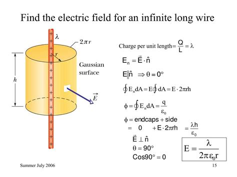 Wire Electric Field Formula