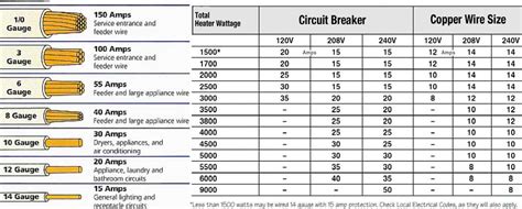 Wire Gauge 50 Amp Circuit