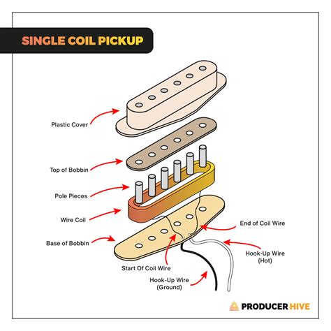 Wire Gauge Single Coil Pickup