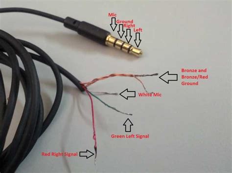 Wire Headphones Jack