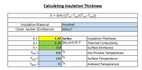 Wire Insulation Thickness Calculation