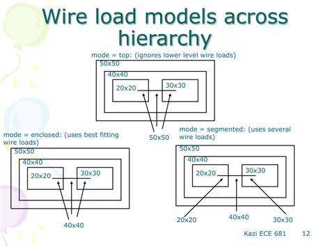Wire Load Model Types