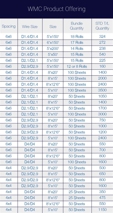 Wire Mesh Sizes Chart