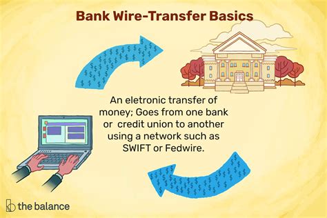 wire money transfer