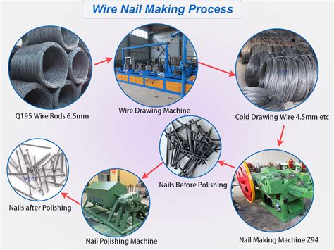Wire Nail Manufacturing Process Pdf