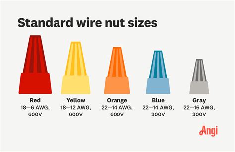 Wire Nut Orange