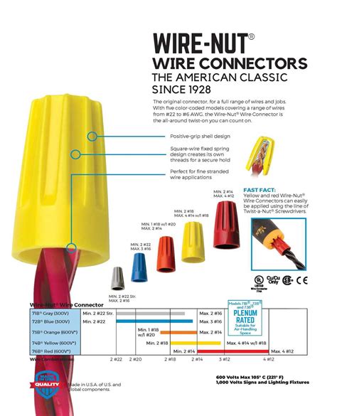 Wire Nuts Color Code Chart
