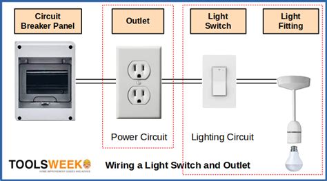 Wire Outlet Off Light
