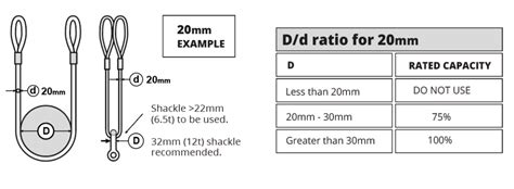 Wire Rope D/D Ratio